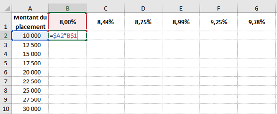 Tableau excel avec un exemple d'une formule avec référence mixte