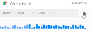 tableau blanc et bleur représentant la chronologie des déplacements avec Google Maps
